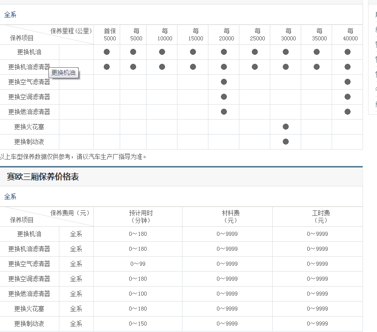 您好,按照保养手册保养就行了