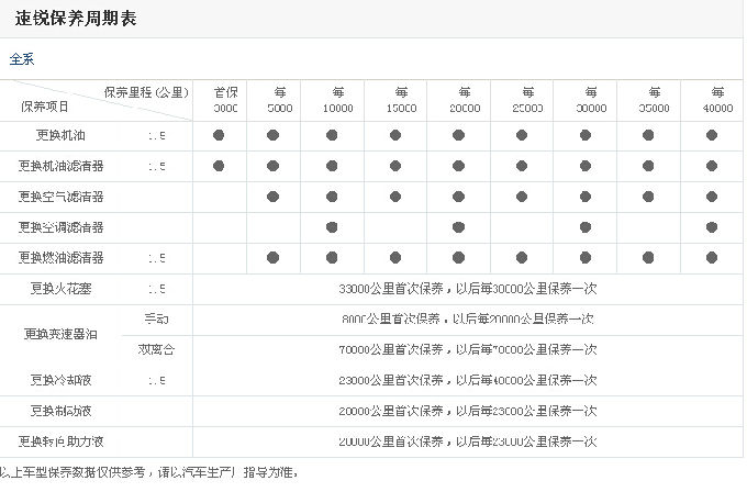 向ta提问 你好,比亚迪速瑞保养周期表