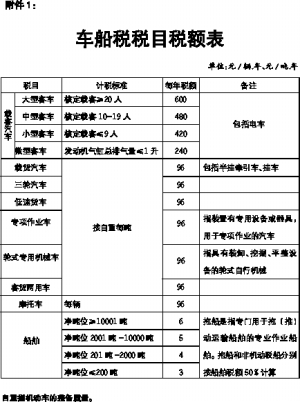 【图文】广州市地方税务局征收2010年度车船