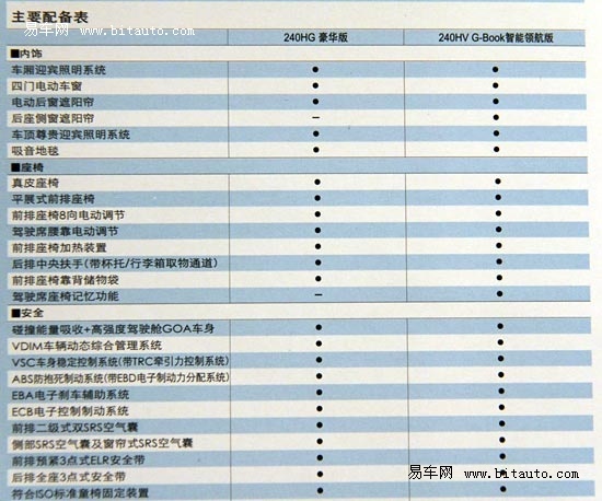 凯美瑞hybrid参数配置表