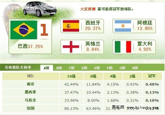 【图文】东风标致世界杯八强有奖网络竞猜