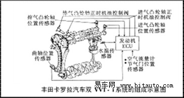 卡罗拉中段加速4060kmh卡罗拉仅228秒