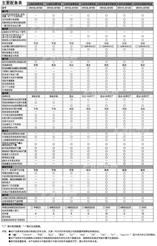 一汽丰田新锐志参数配置表独家曝光