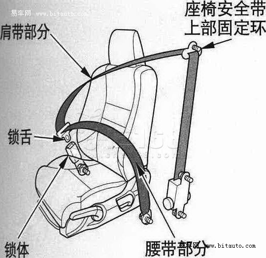       elr三点式安全带_百度百科安全带是