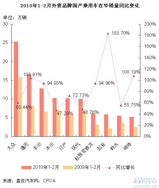 yy周星榜排行本周最新_汽车销售排行榜_异火榜排行