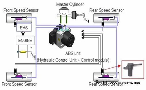 【图文】海马汽车abs采用bosch(博世)8.1版本