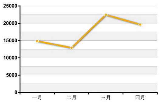 人口指数增长模型_中国人口增长模型(3)