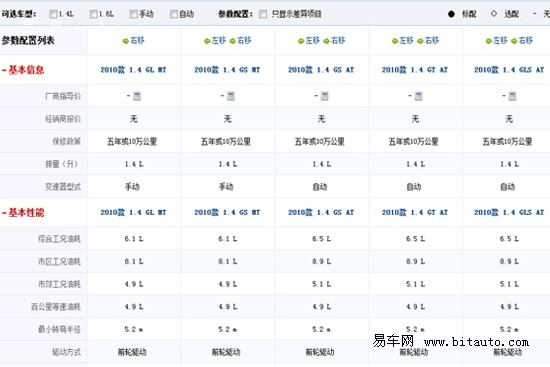 【点击查看北京现代瑞纳verna参数配置表】