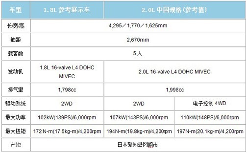 劲澎湃 炫时尚 asx劲炫东莞南菱炫耀登场