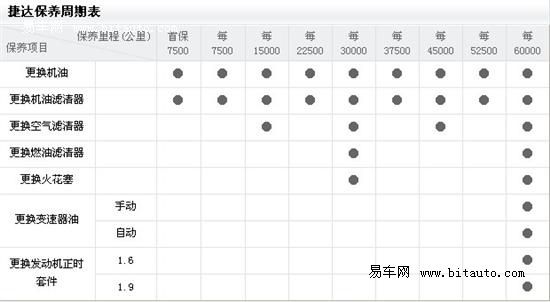 一汽大众捷达双燃料银白两色均有车高清图片