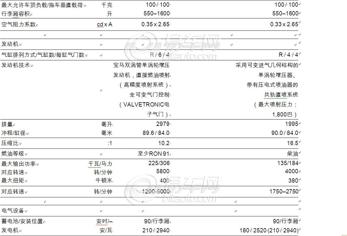 新x3参数配置曝光 高科技装备多数为选装