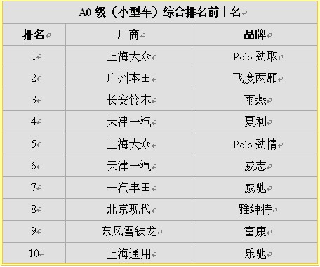 乘用车排名_乘用车列车图片
