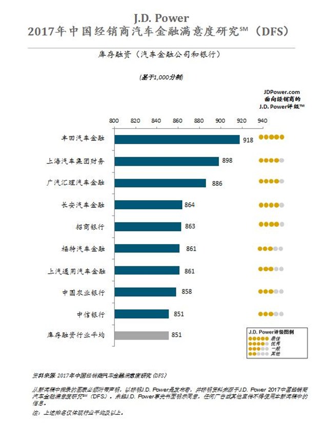收入融资比