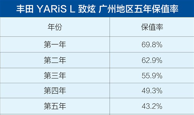 车保值率排名_车辆保值率排名(2)