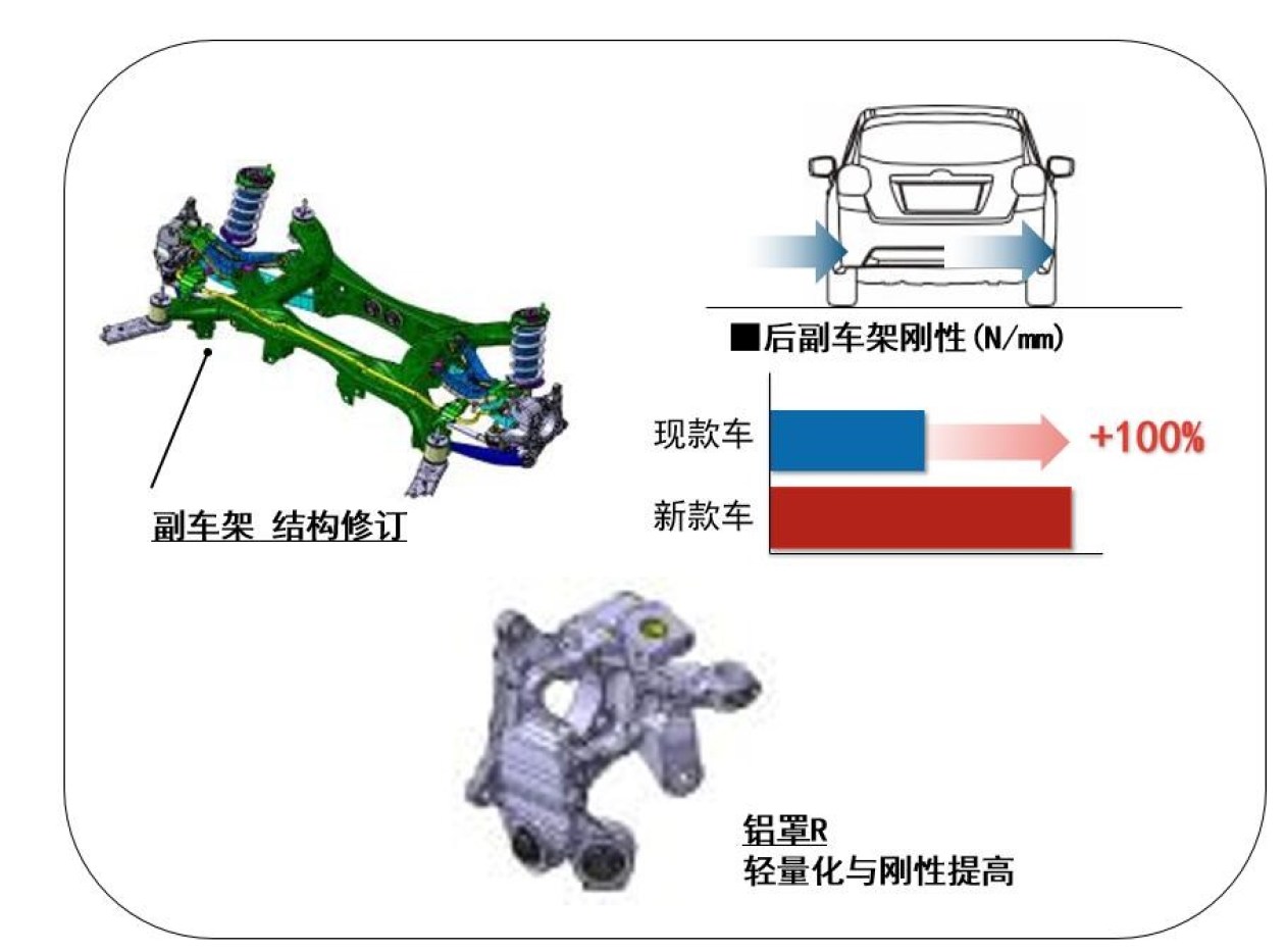 sgp平台—斯巴鲁全新的全球化平台 高强度钢比例:1470mpa的热成型钢