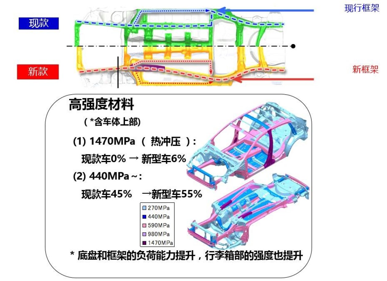 sgp平台—斯巴鲁全新的全球化平台 高强度钢比例:1470mpa的热成型钢