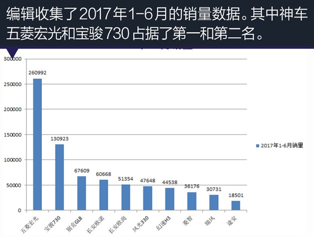 緊湊級家用MPV 會成為SUV後下一個熱點麽?