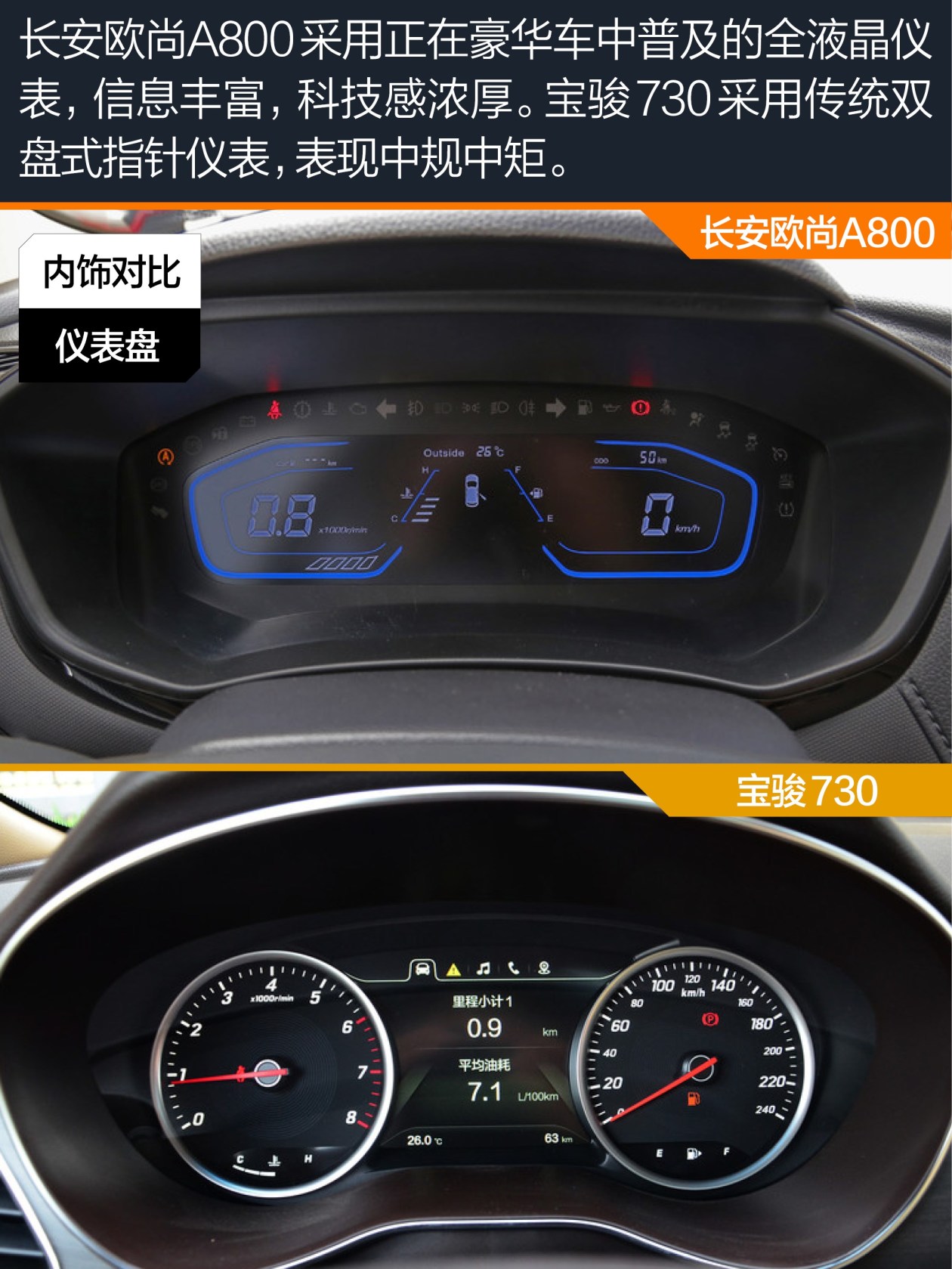 > 购车>  实用导购 正文  2内饰对比:长安欧尚a800液晶仪表和互联系统