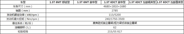 比亚迪宋MAX车型配置曝光 5款车型/2017年9月上市