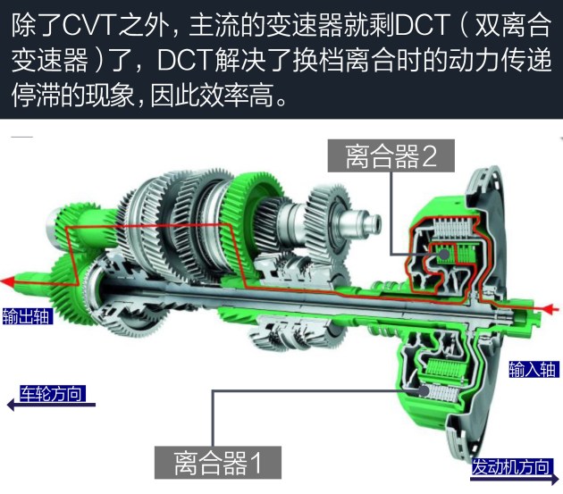 变速器挡位越多越好? 君威9at:是的