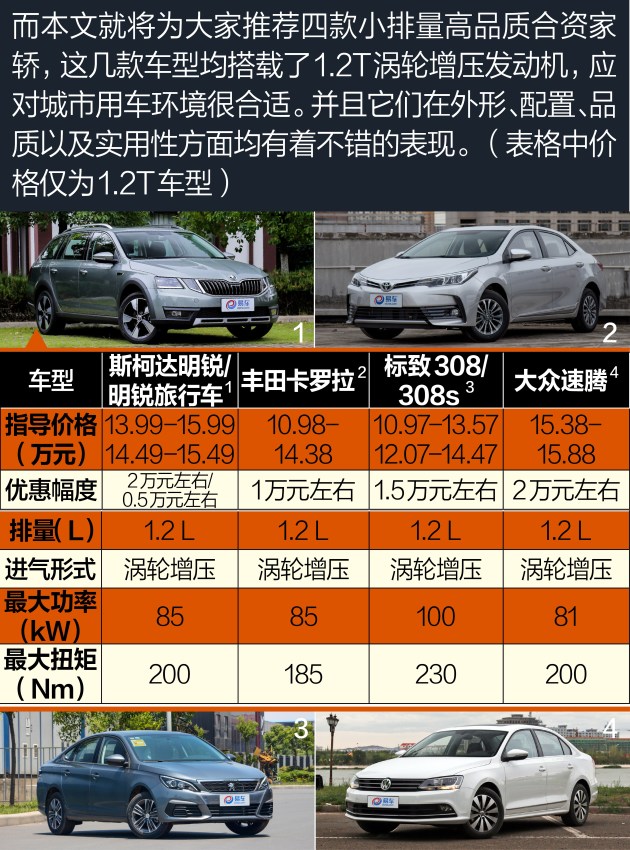 斯柯达明锐/明锐旅行车