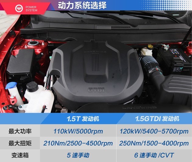 易车 正文陆风逍遥搭载了两款1.5t发动机,其中售价7.99-9.