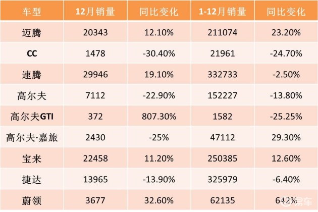 一汽一年给吉林省创造多少gdp_首位度全国第1,贡献全省50 GDP 长春到底是个什么样的存在(3)