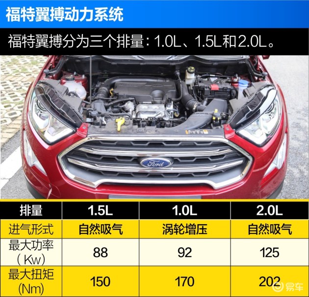 "小身材大智慧"全新福特翼搏