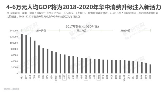 2021年郑州gdp(3)