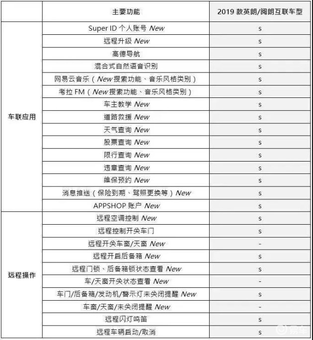 2019款别克英朗15t互联精英型上市