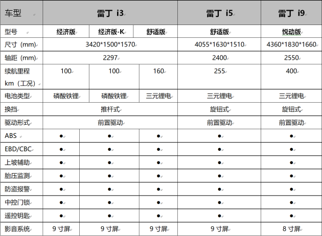 雷丁i家族车型部分配置曝光 综合续航最高400km