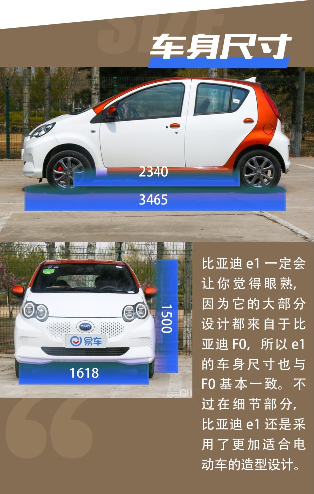 【图文】既能代步又能占号 这三款电动汽车7万元就开走