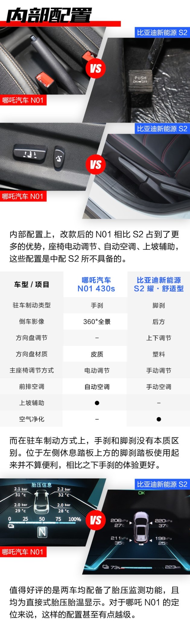 【图文】10万不到还有礼品+优惠 比亚迪S2/哪吒N01怎么选？