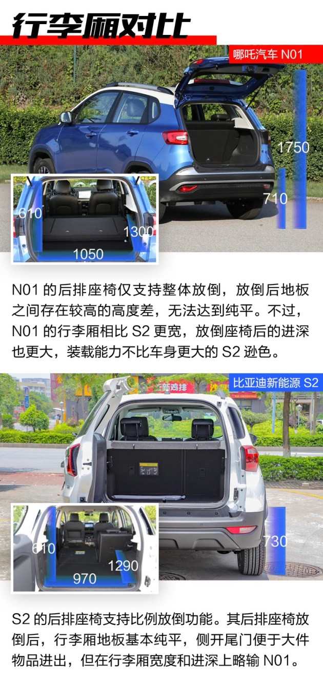 【图文】10万不到还有礼品+优惠 比亚迪S2/哪吒N01怎么选？