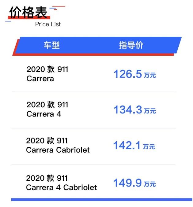 保時捷第八代911上市 售126.5萬-169.5萬元 保時捷第八代911上市 售126.5萬-169.5萬元