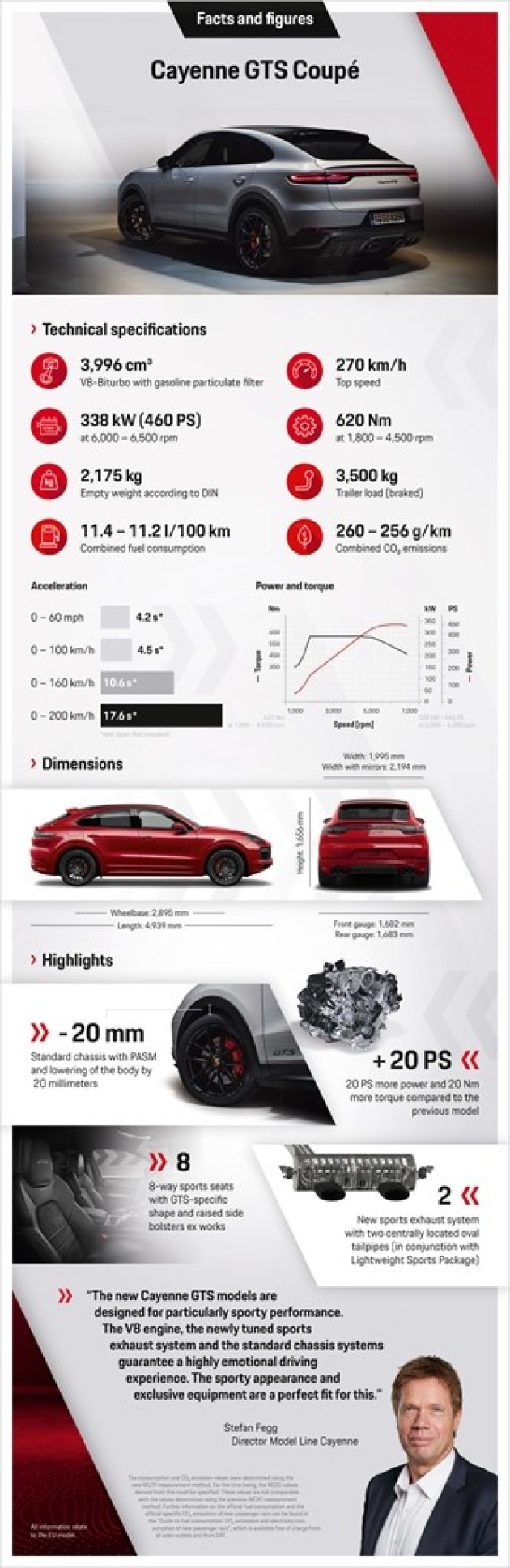 保时捷CayenneGTS换新V8发动机起售价114087欧元