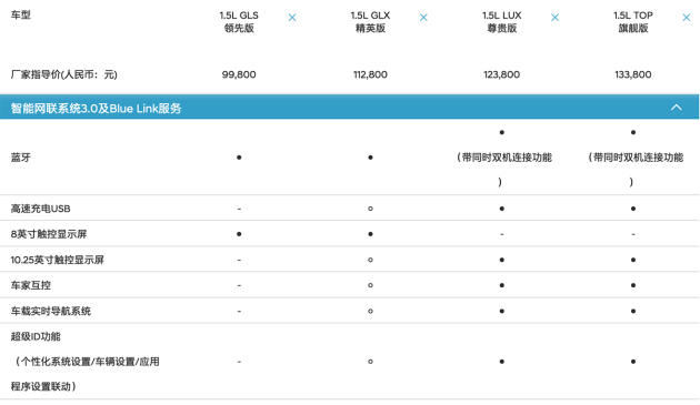 实力强劲不俗配置丰富实用第七代伊兰特究竟买哪款更值