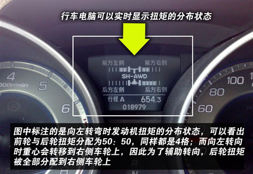 四轮驱动力自由控制系统SH-AWD