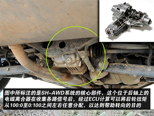 四轮驱动力自由控制系统SH-AWD