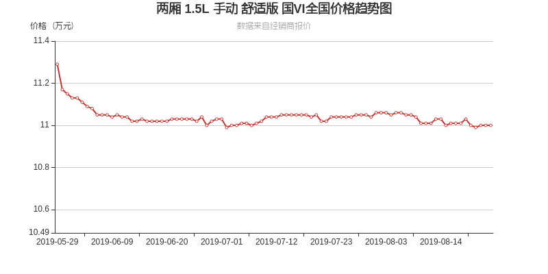 65万 13.44万 漳州富骏 询底价