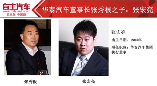 华泰汽车董事长张秀根之子:张宏亮.jpg