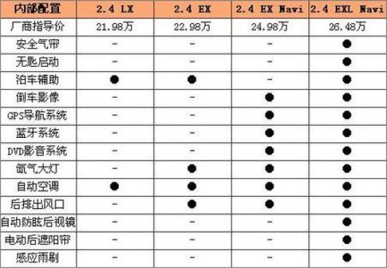 2.4l排量车款配置表