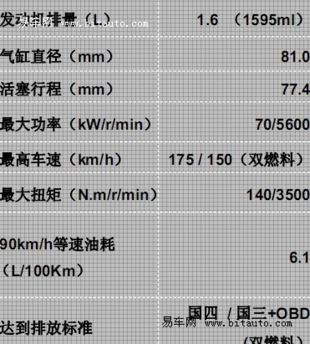 一汽-大众新捷达到店 部分参数配置曝光