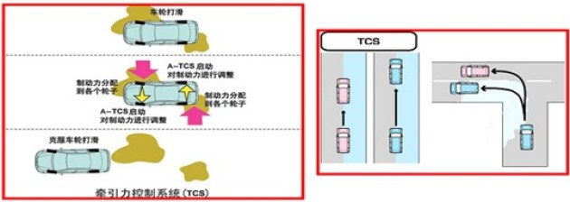 tcs牵引力控制系统