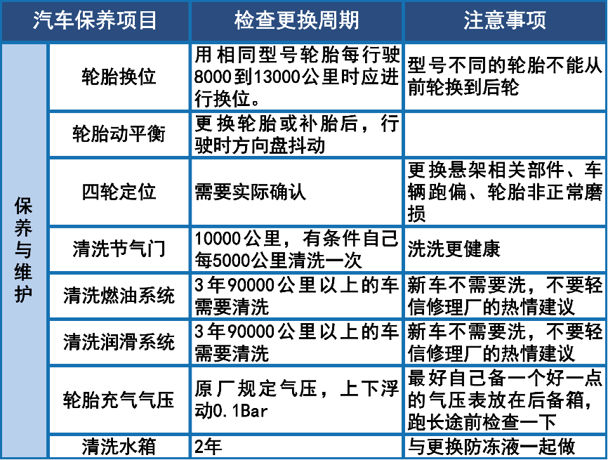 【【转载】汽车保养周期一览表】陕西论坛论坛_手机易车网