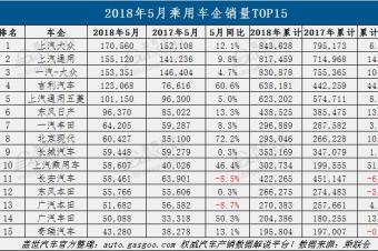 乘用车排名_乘用车列车图片(2)