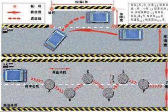 路考过连续障碍的技巧及过程解析