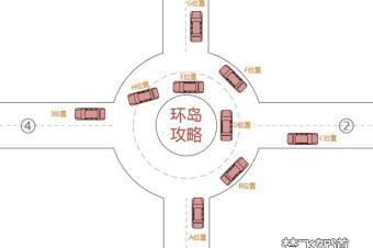 环岛行车攻略,开车进出环岛的技巧