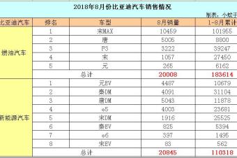 8月份吉利汽车销量出炉,帝豪突破2.2万台,领克