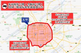 自12月1日起 国三排放标准货车将限行